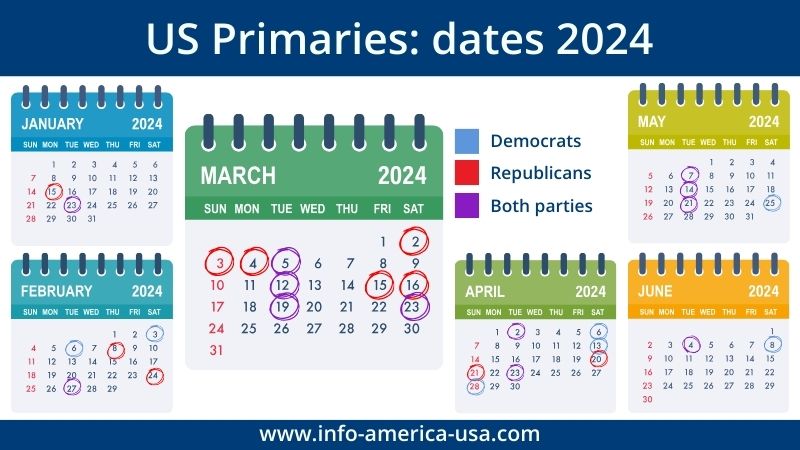 Dates of the primaries 2024