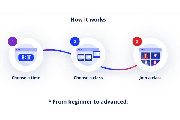 Learn English with Lingoda